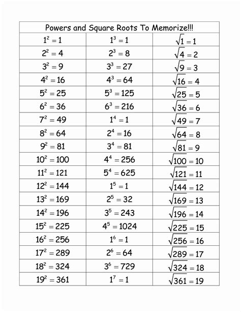 4/5 square root|square root of positive numbers.